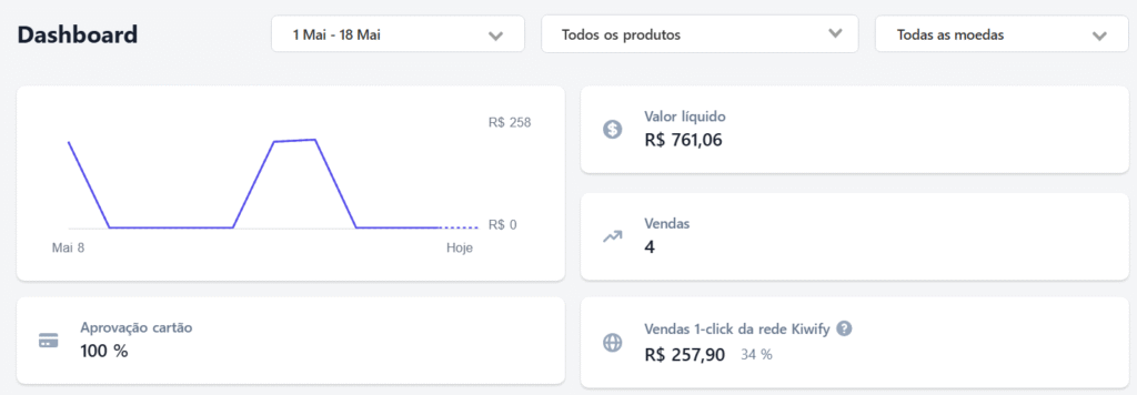 Mentoria Next Level Funciona